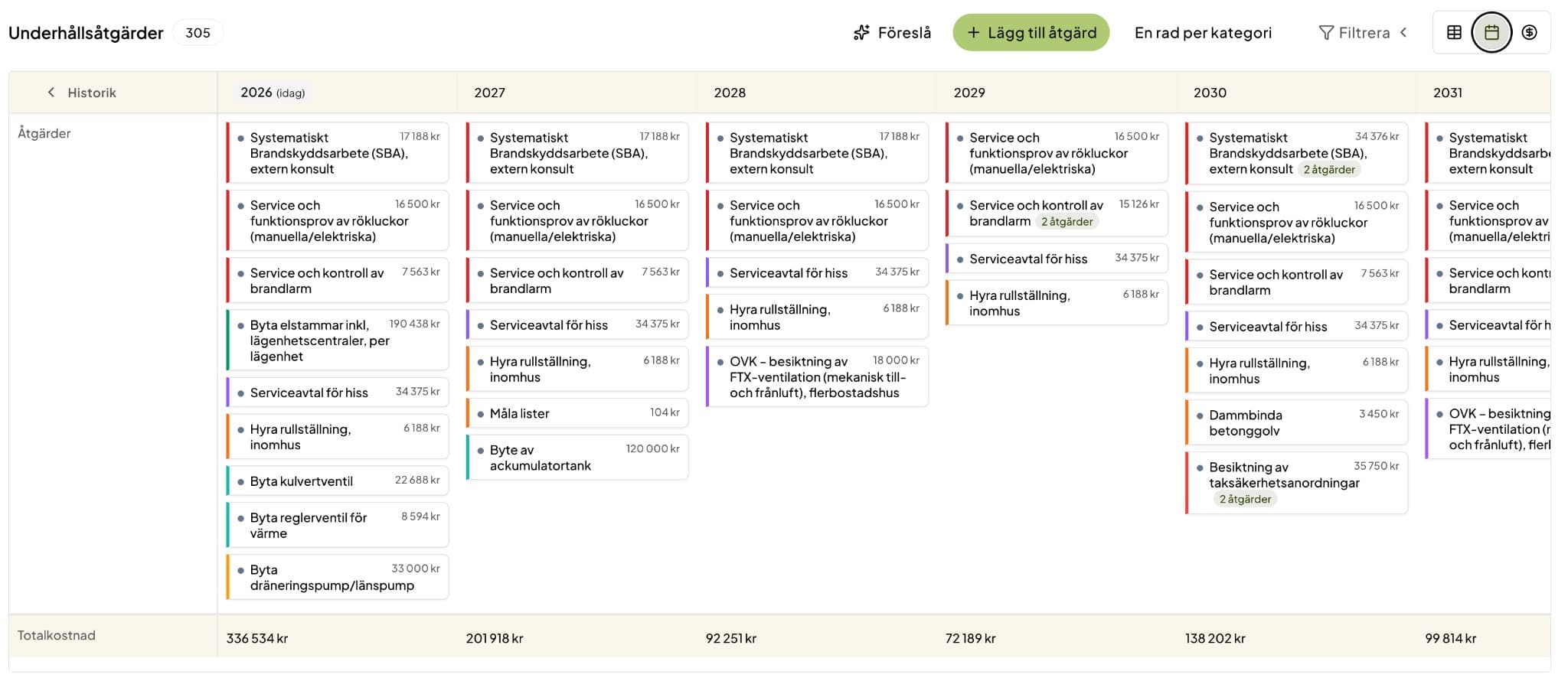 Överblick av underhållsplanen i Bjorch.